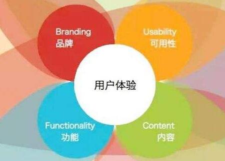 網(wǎng)站用戶體驗