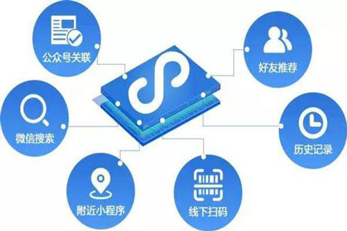 小程序解決零售商的痛點